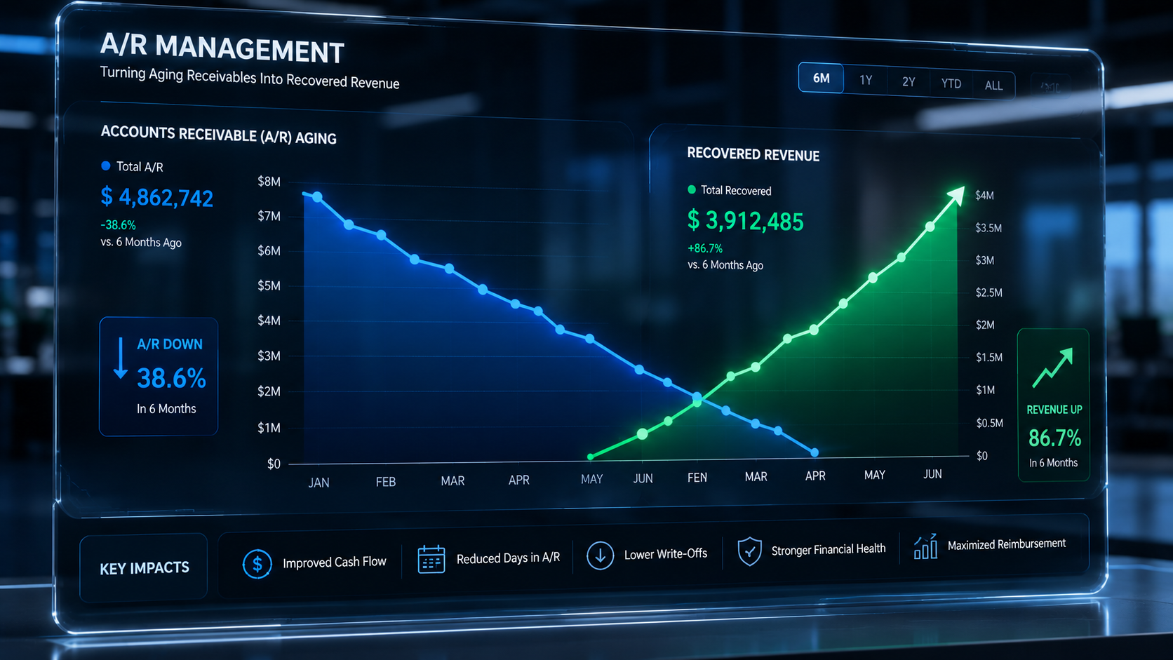 Medical Denial Management & AR Recovery Guide